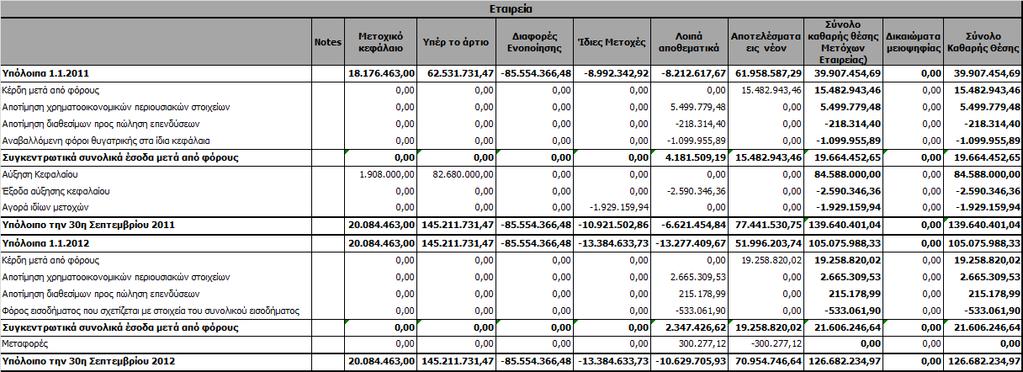 3.2 Κατάσταση Μεταβολών