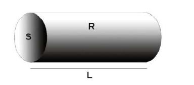 Σχήμα 2.1: Ειδική ηλεκτρική αντίσταση ενός κυλίνδρου μήκους L, διατομής S και αντίστασης R.