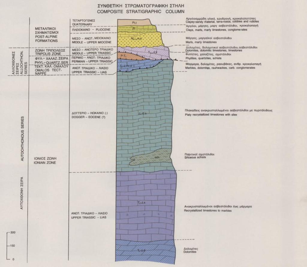 Εικόνα 4.2: Στρωματογραφική στήλη της ευρύτερης περιοχής μελέτης, σύμφωνα με τον γεωλογικό χάρτη Φύλλο Βρύσσες του ΙΓΜΕ κλίμακας 1:50.000.