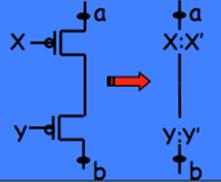 Τρανζίστορ σε Σειρά nmos σε σειρά: Υπάρχει μονοπάτι μεταξύ των σημείων a και b εάν X και Y είναι 1 X Y pmos