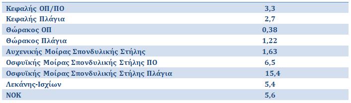 Ακτινογραφικές Εξετάσεις Αν γινόταν αναθεώρηση