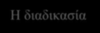 Η διαδικασία IATE Το TermCoord εισάγει τα γλωσσάρια στην ΙΑΤΕ Σύναψη συμφωνίας με DG TRAD EP-TermCoord