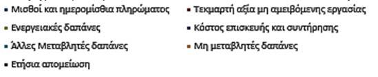 Τέλος, τα έσοδα από πωλήσεις αλιευμάτων έχουν αυξηθεί σημαντικά το 2016, ιδιαίτερα στην περίπτωση της μέσης αλιείας.