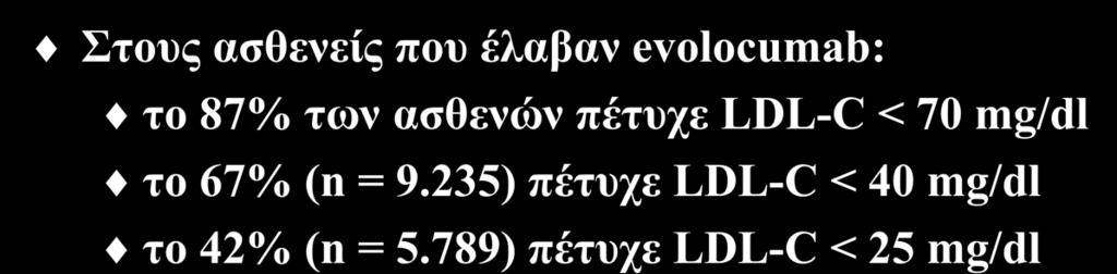 LDL-C : όσο πιο χαμηλά, τόσο καλύτερα (Ι) Στους ασθενείς που έλαβαν evolocumab: το 87% των ασθενών πέτυχε LDL-C < 70