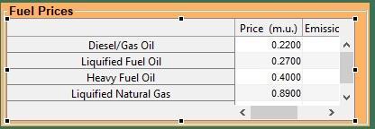 Σχήμα 3. 31Panel: FuelPrices Στο τελευταίο panel με τίτλο PowerShipParameters βρίσκουμε έναν πίνακα με τις παραμέτρους των γεννητριών του πλοίου.