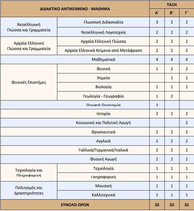 Το πρόγραμμα μαθημάτων συμπληρώνεται με άλλες δραστηριότητες όπως: Μαθητικές Κοινότητες, πολιτιστικές εκδηλώσεις, εκπαιδευτικές επισκέψεις, σχολικές εκδρομές, εκκλησιασμοί, αθλητικές εκδηλώσεις,