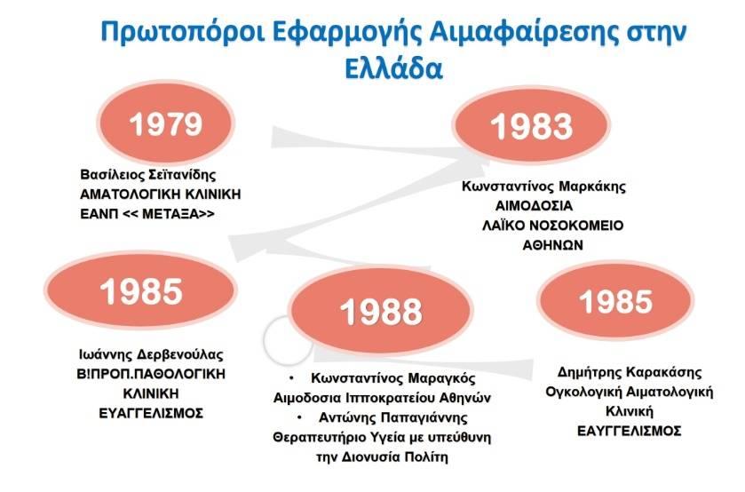 ευγενική