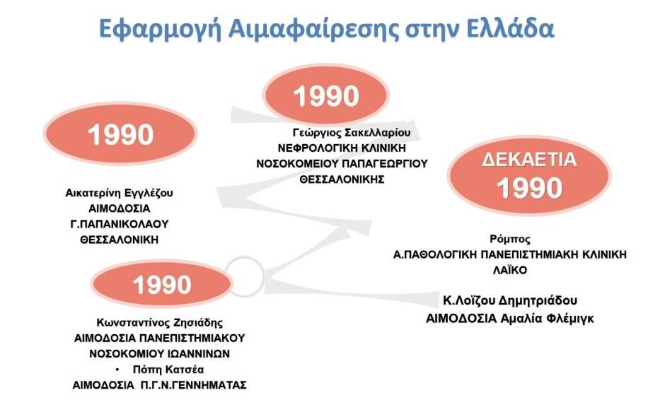 ευγενική
