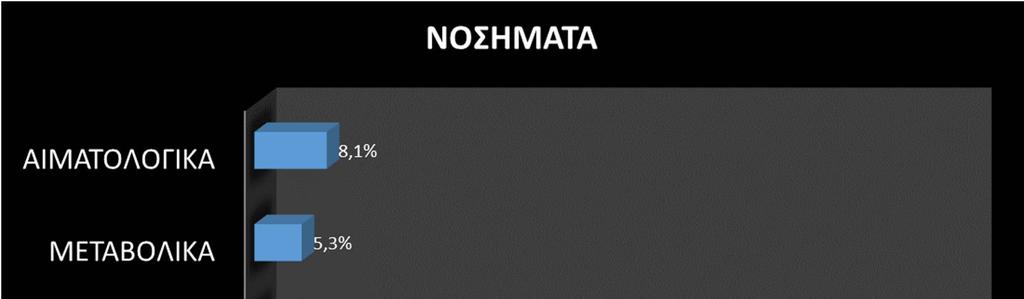 Νοσοκομείο