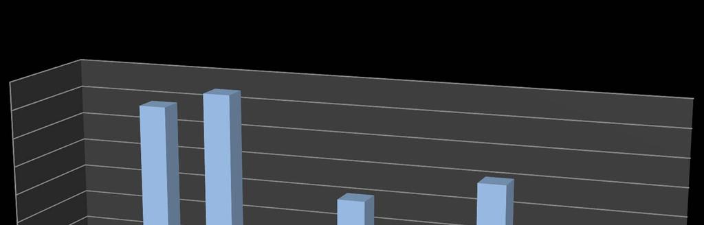 ΕΠΙΠΛΟΚΕΣ ΑΛΕΞΑΝΔΡΑ VS ΚΑΝΑΔΑΣ 4,00% 3,50% 3,00% 2,50% 2,00%