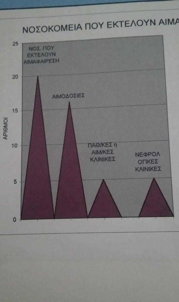 Καταγραφή