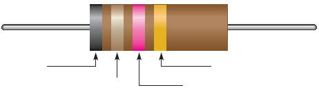 ανοχή. Οι αντιστάσεις ανοχής 10% και 5% φέρουν τέσσερις χρωματικές ζώνες στην επιφάνεια τους, όπως δείχνει η Εικόνα 8. Οι ζώνες αυτές είναι κοντά στο έναν από τους δύο ακροδέκτες της αντίστασης.