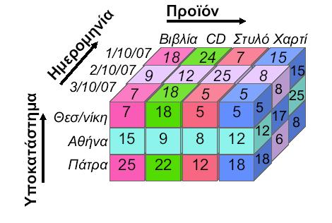 Κύβνο