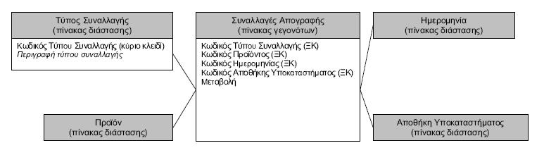 Παξάδεηγκα βηβιηνπσιείνπ Γςζκολία
