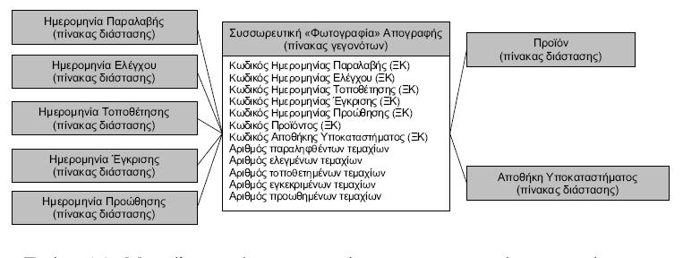 ζπλέρεηα Μεγαλύηεπορ
