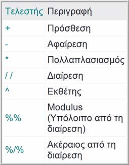 τους με τη συνάρτηση typeof() Οι αριθμητικές μεταβλητές που ακολουθούνται