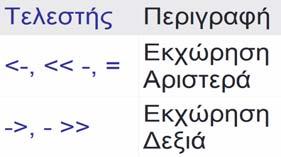 μήκος (περισσότερα στοιχεία) R δίνει μια προειδοποίηση εάν το μήκος του