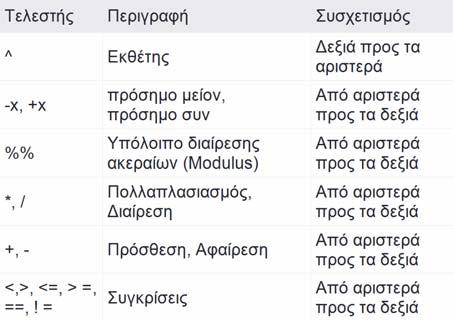 Για όλες σχεδόν τις λειτουργίες του το R Αποθηκεύει τα δεδομένα εισόδου και εξόδου (από την ανάλυση μέχρι τα αποτελέσματα των δεδομένων), καθώς και ότι άλλα δεδομένα που παράγονται, σε αντικείμενα
