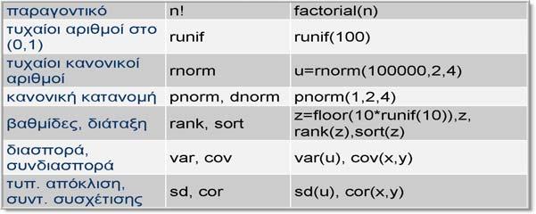 html Πρακτική χρ