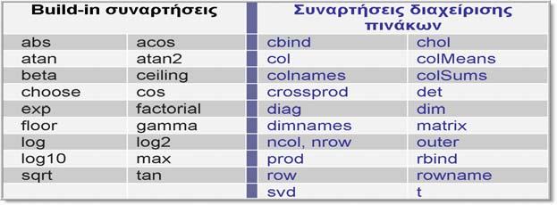Κάνουν εφικτό να δημιουργηθεί μια συνάρτηση, να εκτελεστεί, να δημιουργηθεί μια άλλη συνάρτηση που να καλεί την πρώτη ιευκολύνουν με αρκετά απλό τρόπο στη χρήση γραφικών συναρτήσεων fully