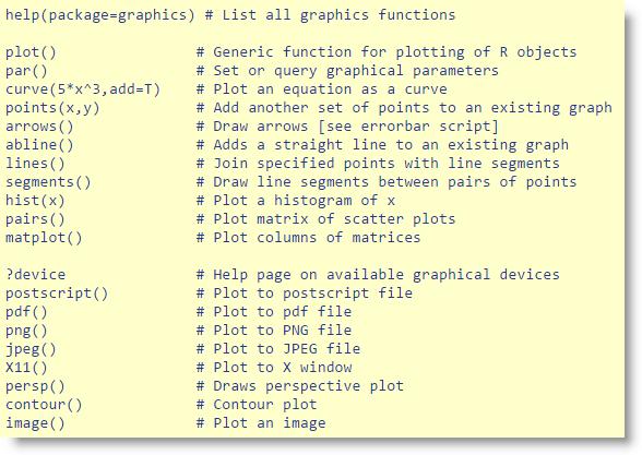 sin(seq(0, 2 * pi, length =