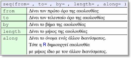 Οι υποδείκτες μπορεί να είναι θετικοί ή αρνητικοί ακέραιοι, μηδέν, τύπου Boolean (x[x>3]), ή τίποτα.