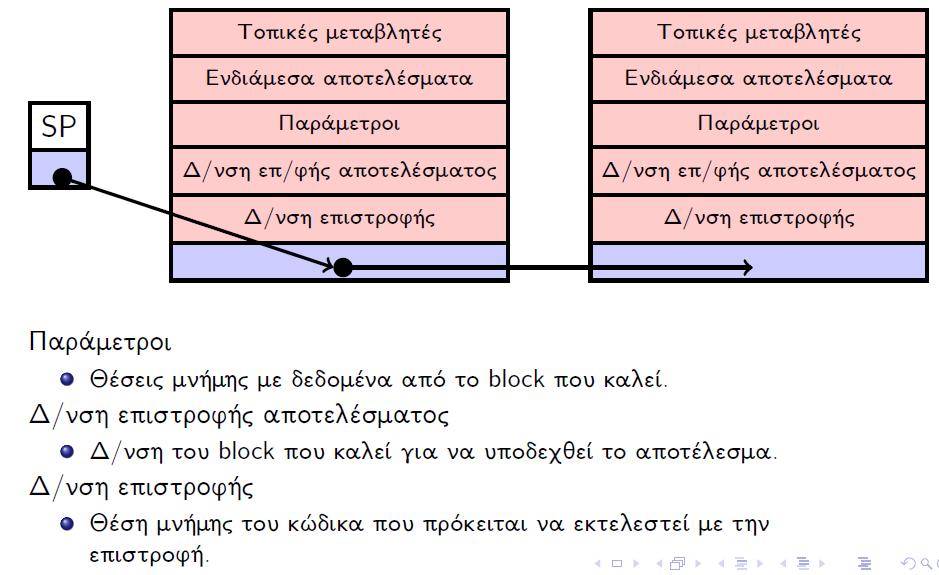 Εγγραφές