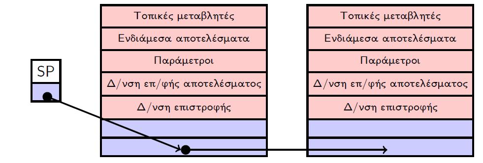 Εγγραφές