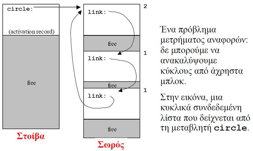Πρόβλημα