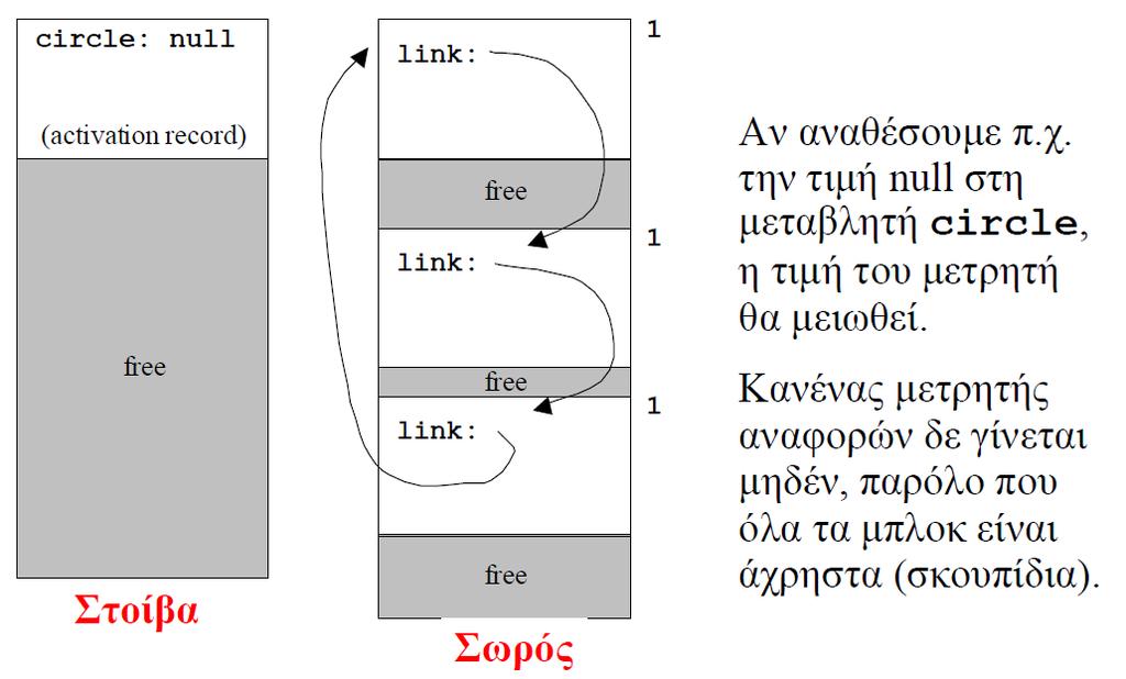 Πρόβλημα