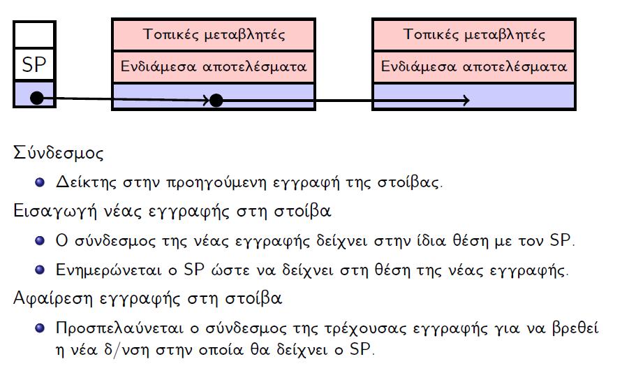 Εγγραφές
