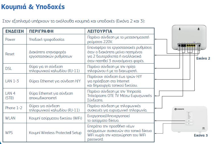 Δραστηριότητα 6: Εγκατάσταση οικιακού εξοπλισμού VDSL Internet και τηλεφωνίας Βιβλιογραφία: https://help.cosmote.