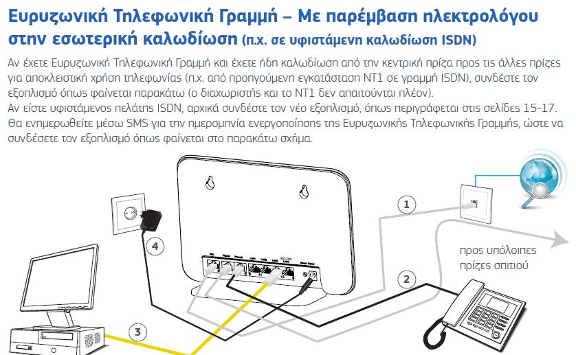 Δραστηριότητα 6: Εγκατάσταση οικιακού εξοπλισμού VDSL Internet και  τηλεφωνίας - PDF Free Download