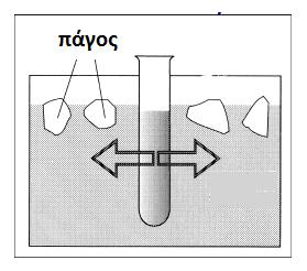 μπορεί να αλλάξει μόνο μέσω της