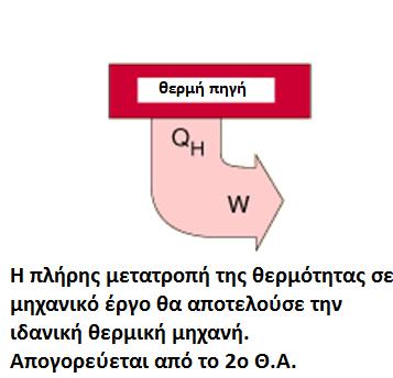 Για να μπορέσει μέρος της θερμότητας μιας πηγής να μετατραπεί σε