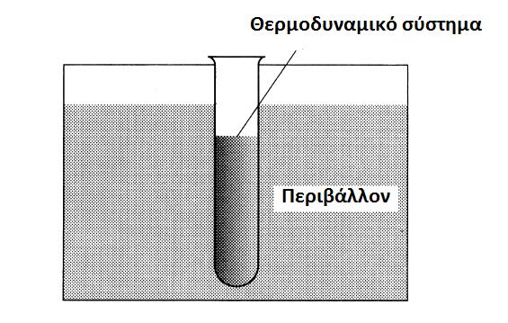 ΓΕΝΙΚΕΣ ΕΝΝΟΙΕΣ Θερμοδυναμικό σύστημα: Περιοχή στο χώρο ή τμήμα της ύλης για τη μελέτη του οποίου ενδιαφερόμαστε. Κάθε τι που βρίσκεται εκτός του συστήματος ονομάζεται περιβάλλον.