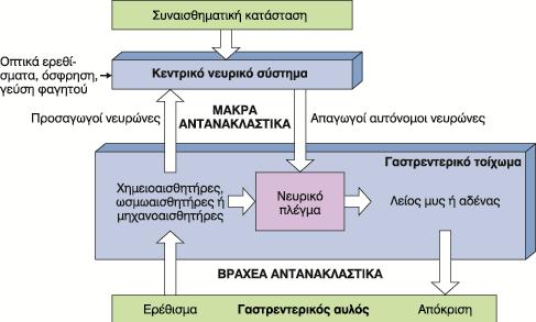 Βραχέα & μακρά αντανακλαστικά στη