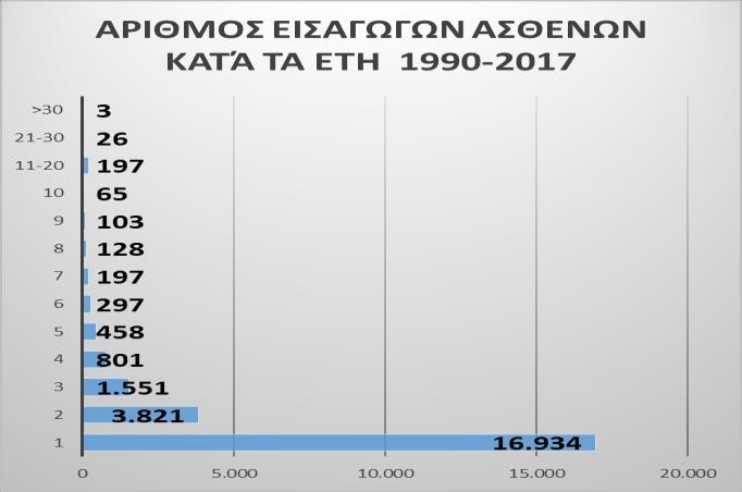 Πίνακας 16.