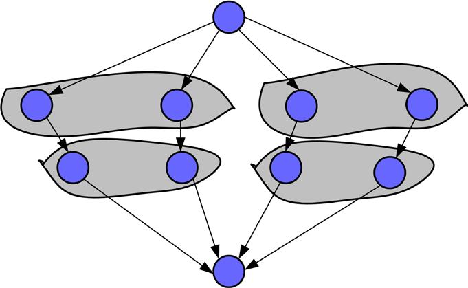 Στάδιο 3: Απεικόνιση των tasks σε διεργασίες (ή threads) O τρόπος με τον οποίο ανατίθενται τα tasks σε οντότητες εκτέλεσης