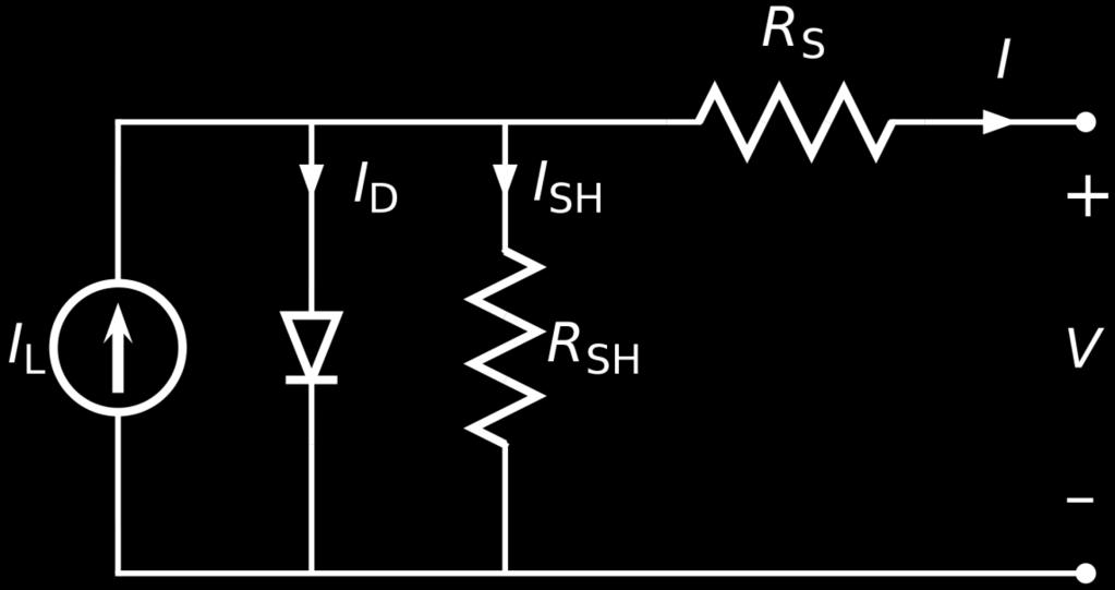 Πραγματικό (μη ιδανικό) Φ/Β Ιδανικό ΦΒ I I L I ph qv V ( kt I 1)