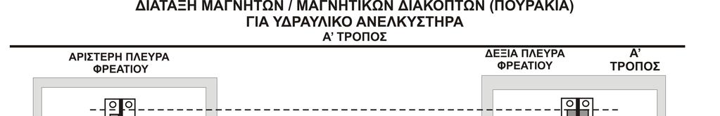 2.2
