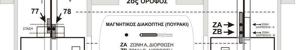 Σχήµα 11: