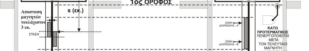 µαγνητών