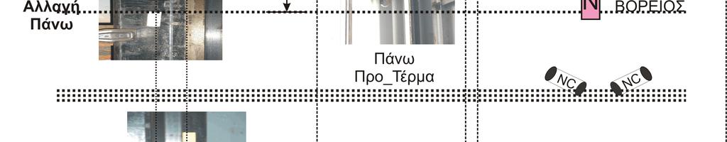 Οι µαγνήτες πρέπει να τοποθετηθούν µε