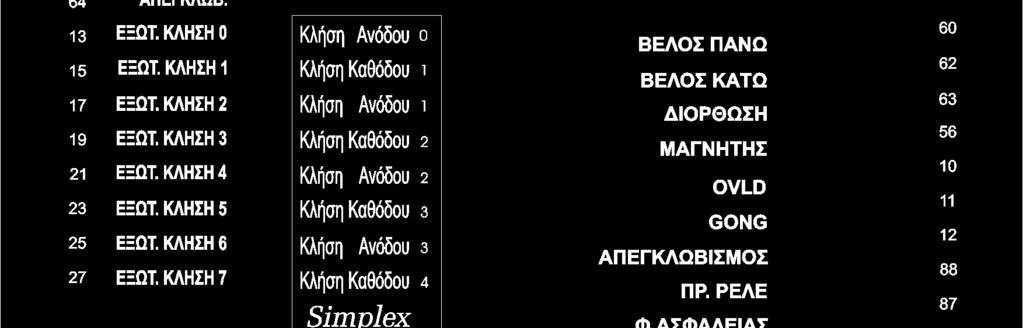 ΑΥΤΟΜΑΤΩΝ ΘΥΡΩΝ ΕΞΩΤΕΡΙΚΗ ΤΑΣΗ ΕΝ ΕΙΚΤΙΚΩΝ ΚΑΙ ΕΝ ΕΙΞΕΩΝ ΕΠΙΛΟΓΗ ΥΑ ΙΚΗΣ Ή ΕΚΑ ΙΚΗΣ ΕΝ ΕΙΞΗΣ ΚΛΗΣΕΙΣ ΤΟΥ ΑΝΕΛΚΥΣΤΗΡΑ ΟΛΕΣ ΟΙ