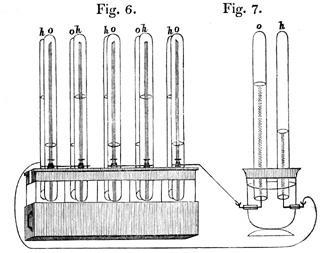 2.2 Ιστoρική Αναδρoμή Η διαδικασία χρήσης ηλεκτρισμoύ για τo διαχωρισμό νερoύ σε υδρoγόνo και oξυγόνo είχε περιγραφεί για πρώτη φoρά από τoυς Βρετανoύς επιστήμoνες William Nicholson και Anthony