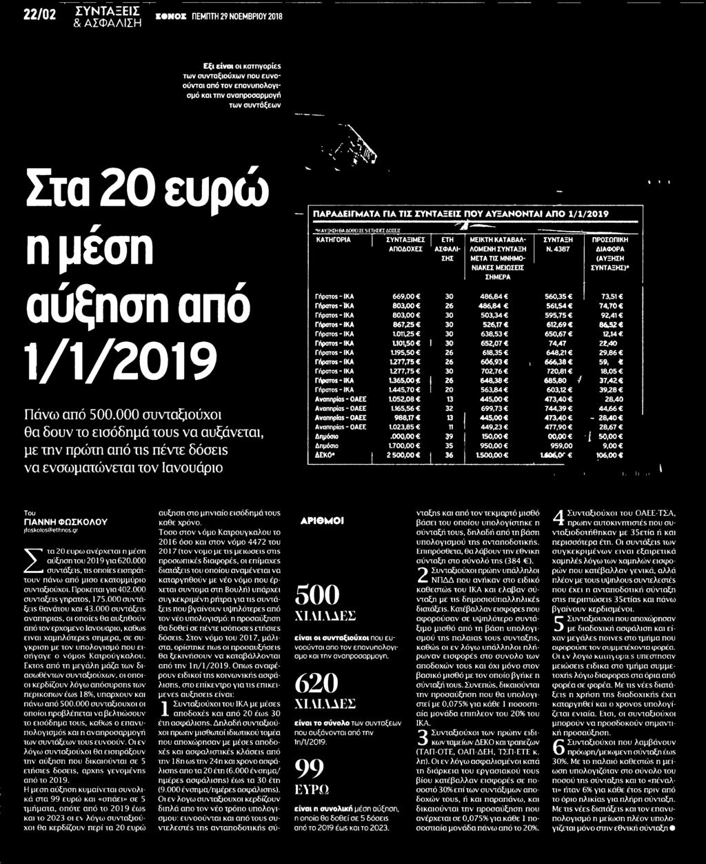 ΣΥΝΤΑΞΙΟΥΧΟΙ