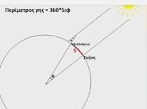 Ιστορία: ΙΣΤ2.1 
