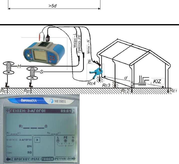 Εμφανιζόμενα αποτελέσματα μεθόδου μέτρησης γείωσης με μία αμπεροτσιμπίδα: R Αντίσταση γείωσης του μετρούμενου τμήματος Rc...Αντίσταση βοηθητικού ηλεκτροδίου S (ρεύματος) Rp.