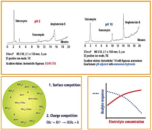 20 Electrospray Ionisation - ph